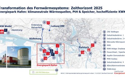 Rückblick EEHH Webinar Wärmepotenziale Hamburgs konsequent nutzen